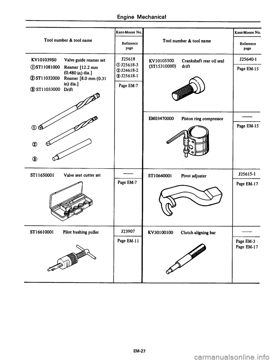 DATSUN 810 1980 Manual PDF DATSUN 810 1980 Manual PDF