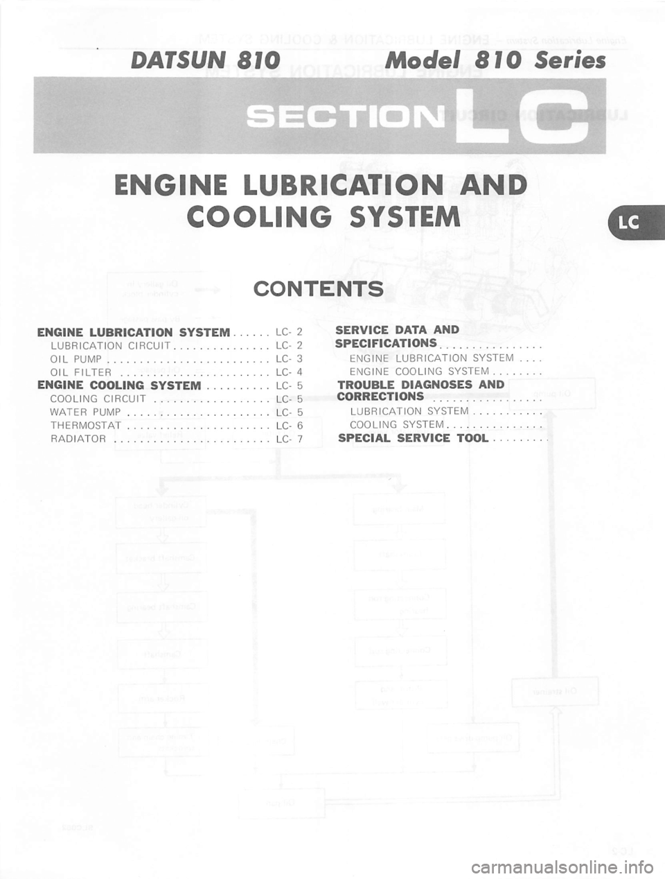 DATSUN 810 1980 Manual PDF DATSUN 810 1980 Manual PDF