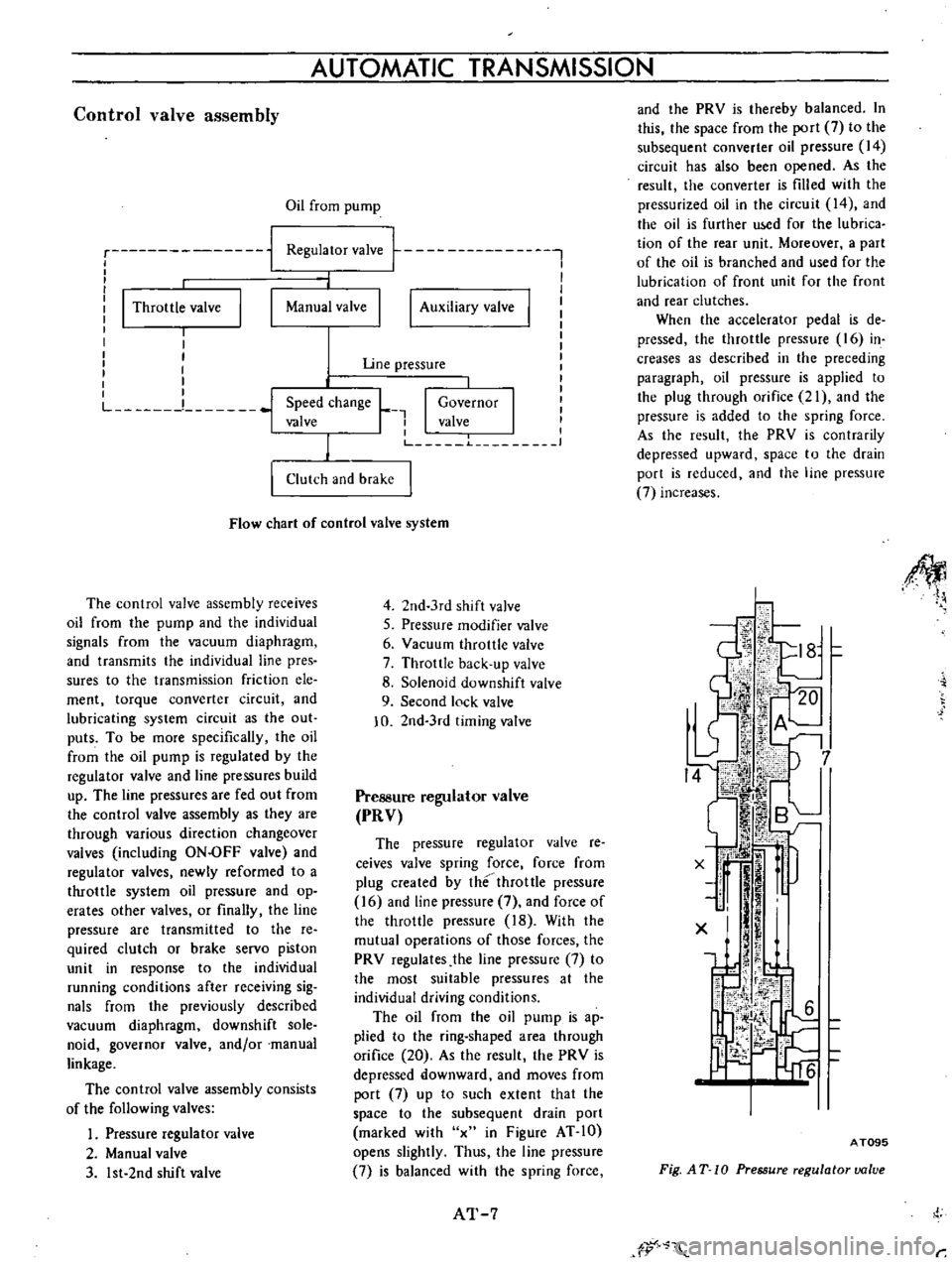 DATSUN B110 1973  Service Repair Manual 
Control

valve

assembly 
AUTOMATIC 
TRANSMISSION

Oil

from

pump

ru 
nn

i

I 
I 
I
Throttle 
valve

I

I

1 
m 
nn

I 
Auxiliary 
valve

I
Regulator 
valve

j

Manual 
valve

I

Uoe

pressure

Sp