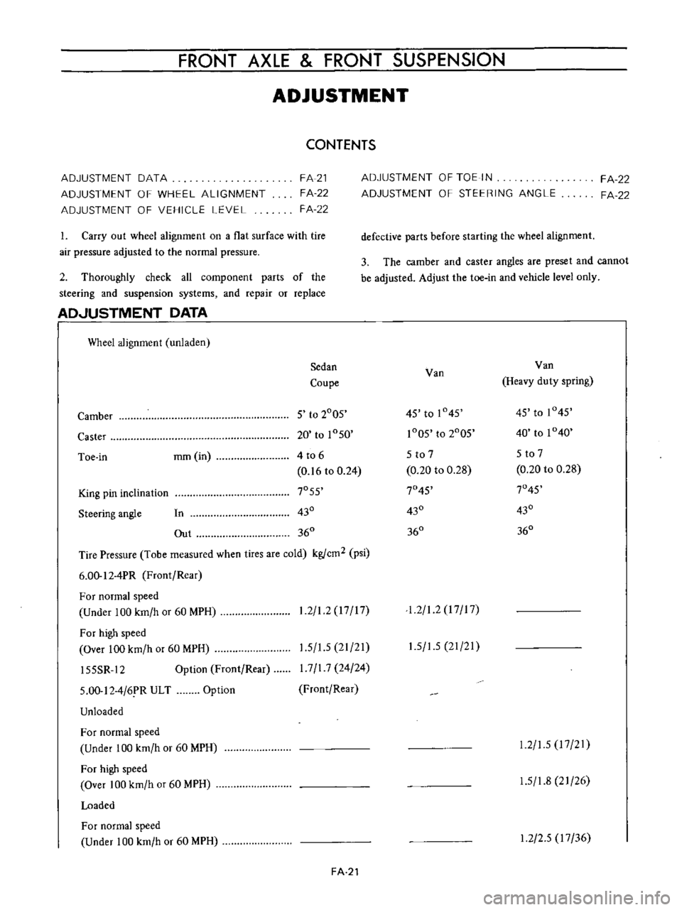 DATSUN B110 1973  Service Repair Manual 
FRONT 
AXLE

FRONT 
SUSPENSION

ADJUSTMENT

CONTENTS

ADJUSTMENT 
DATA

ADJUSTMENT 
OF 
WHEEL 
ALIGNMENT

ADJUSTMENT 
OF 
VEHICLE 
LEVEL 
FA 
21

FA 
22

FA 
22

1

Carry 
out

wheel

alignment 
on 
