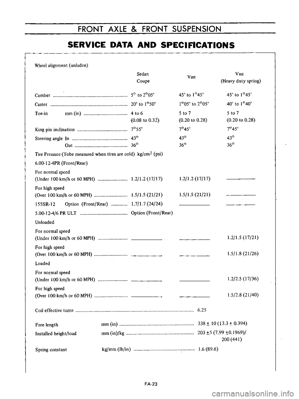 DATSUN B110 1973  Service Repair Manual 
FRONT 
AXLE 
FRONT 
SUSPENSION

SERVICE 
DATA 
AND

SPECIFICATIONS

Wheel

alignment 
unladen

Sedan

Van 
Van

Coupe 
Heavy 
duty 
spring

Camber 
50 
to 
2005 
45

to 
1 
45 
45 
to 
1045

Caster 
