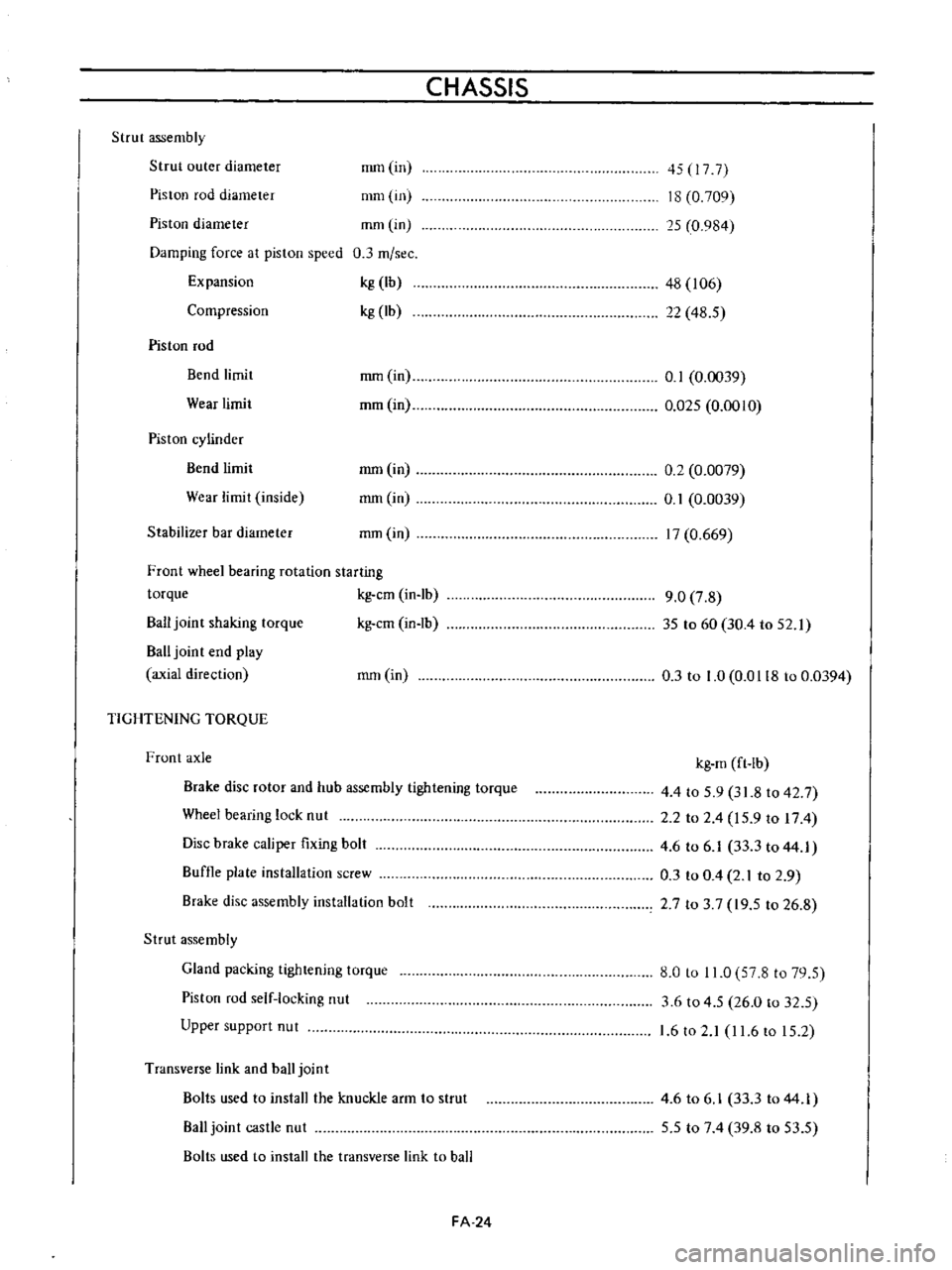 DATSUN B110 1973  Service Repair Manual 
CHASSIS

Strut

assembly

Strut 
outer

diameter

Piston 
rod 
diameter 
mmlin

nml 
in 
45 
17

7

18 
0 
709

15 
0 
984
Piston 
diameter

mmlin

Damping 
force 
at

piston 
speed 
0
3 
m 
sec

Exp