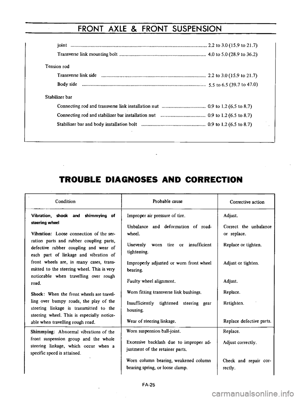 DATSUN B110 1973  Service Repair Manual 
FRONT 
AXLE

FRONT 
SUSPENSION

joint

Transverse 
link

mounting 
bolt

Tension 
rod

Transverse

link 
side

Body 
side

Stabilizer 
bar

Connecting 
rod 
and 
transverse 
link

installation 
nut

