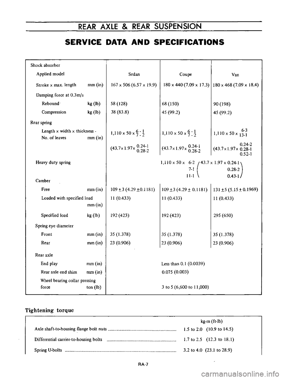 DATSUN B110 1973  Service Repair Manual 
REAR 
AXLE 
REAR 
SUSPENSION

SERVICE 
DATA 
AN

D 
SPECIFICATIONS

Shock 
absorber

Applied 
model 
Sedan

Coupe 
Van

Stroke

x 
max

length 
mm 
in

167x506 
6
57xI9 
9

180 
x 
440 
7 
09 
x 
17
