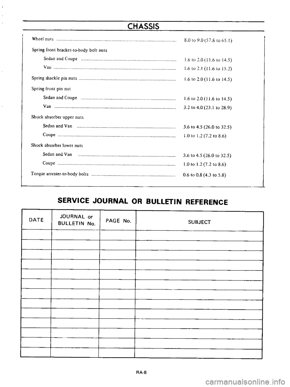 DATSUN B110 1973 Service Repair Manual
CHASSIS
Wheel
nuts
8
0
to
9
0
7
8
to
65
1
Spring
front
bracket
to
body
bolt
nuts
Sedan
and
Coupe
Van
6
to
0
1
6
to
14
5
6
to
I
11
6
to
15
2
Spring
shackle
pi DATSUN B110 1973 Service Repair Manual
CHASSIS
Wheel
nuts
8
0
to
9
0
7
8
to
65
1
Spring
front
bracket
to
body
bolt
nuts
Sedan
and
Coupe
Van
6
to
0
1
6
to
14
5
6
to
I
11
6
to
15
2
Spring
shackle
pi