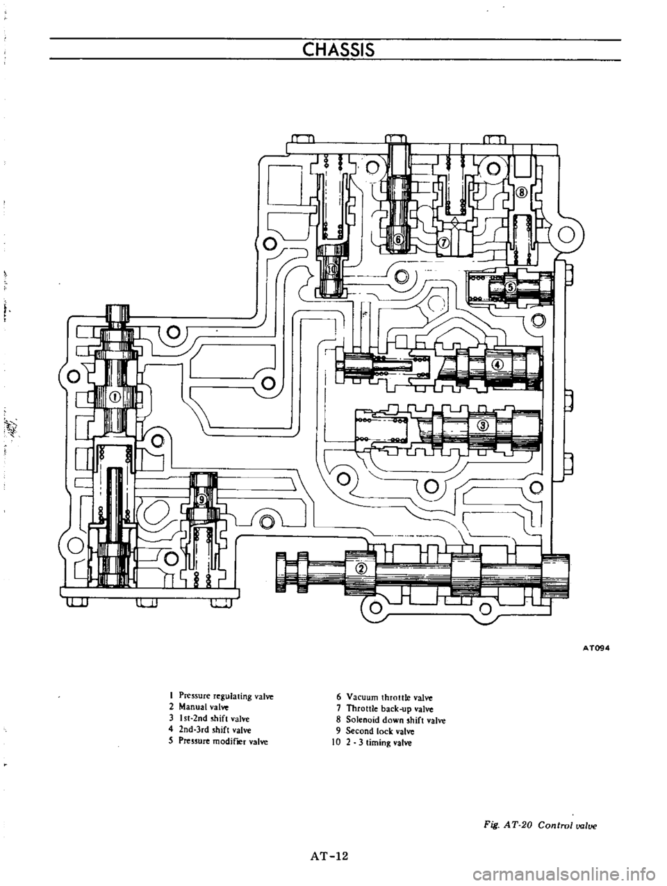 DATSUN B110 1973 Service User Guide
CHASSIS
I
p
3
r
19
I
t
o
r
Dn
lUJ
0
1
I
d
lUJ
J
AT094
I
Pressure
r
2
M
egulatmg
valve
anual
valve
31st
2nd
h
4
2
d
S
1ft
valve
5
p
n
3rd
shift
valve
ressure DATSUN B110 1973 Service User Guide
CHASSIS
I
p
3
r
19
I
t
o
r
Dn
lUJ
0
1
I
d
lUJ
J
AT094
I
Pressure
r
2
M
egulatmg
valve
anual
valve
31st
2nd
h
4
2
d
S
1ft
valve
5
p
n
3rd
shift
valve
ressure