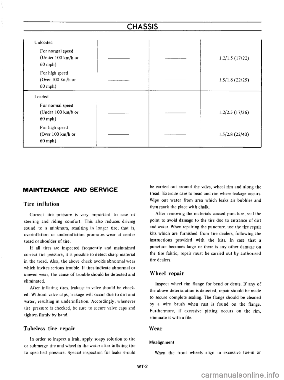 DATSUN B110 1973  Service Repair Manual 
CHASSIS

Unloaded

For

normal

speed

U

nder 
100

km 
h 
or

60

mph

F 
or

high

speed

Over 
100

km 
h

or

60

mph

Loaded

For 
normal

speed

Under 
100

kmlh 
or

60

mph

For

high 
speed