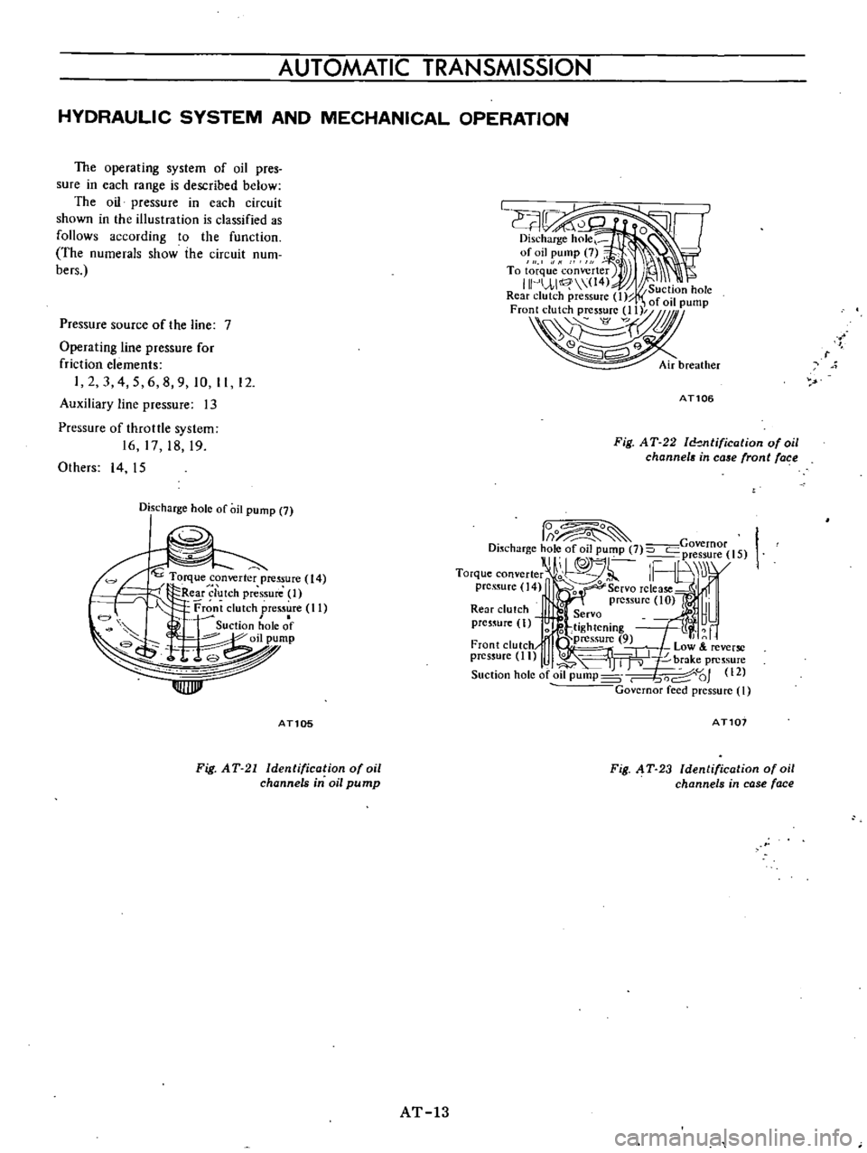 DATSUN B110 1973  Service Repair Manual 
AUTOMATIC 
TRANSMISSION

HYDRAULIC 
SYSTEM 
AND

MECHANICAL 
OPERATION

The

operating 
system 
of 
oil

pres

sure 
in 
each

range 
is

described 
below

The 
oil

pressure 
in 
each 
circuit

show
