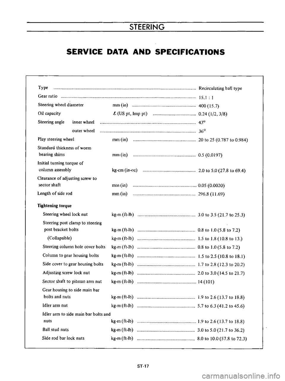 DATSUN B110 1973  Service User Guide 
STEERING

SERVICE 
DATA 
AND

SPECIFICATIONS

Type

Gear 
ratio

Steering 
wheel 
diameter

Oil

capacity

Steering 
angle 
inner 
wheel

outer 
wheel

Play 
steering 
wheel

Standard

thickness 
of 