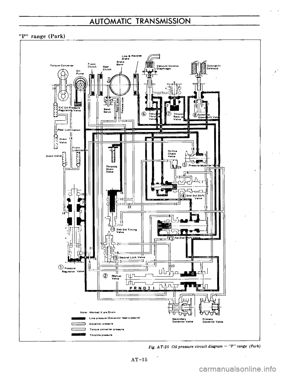 DATSUN B110 1973  Service Repair Manual 
AUTOMATIC 
TRANSMISSION

P

range 
Park

Torque 
Converter 
Low 
R

Brek

Brake

Sand

I

1 
VOO 
O

Solenoid

C

iT
A

q

r 
CMo

I

I 
U1

t5 
I

j

I

T 
CQ 
r 
C

A 
uIUi
g 
Velv 
Bend

i

Servo 