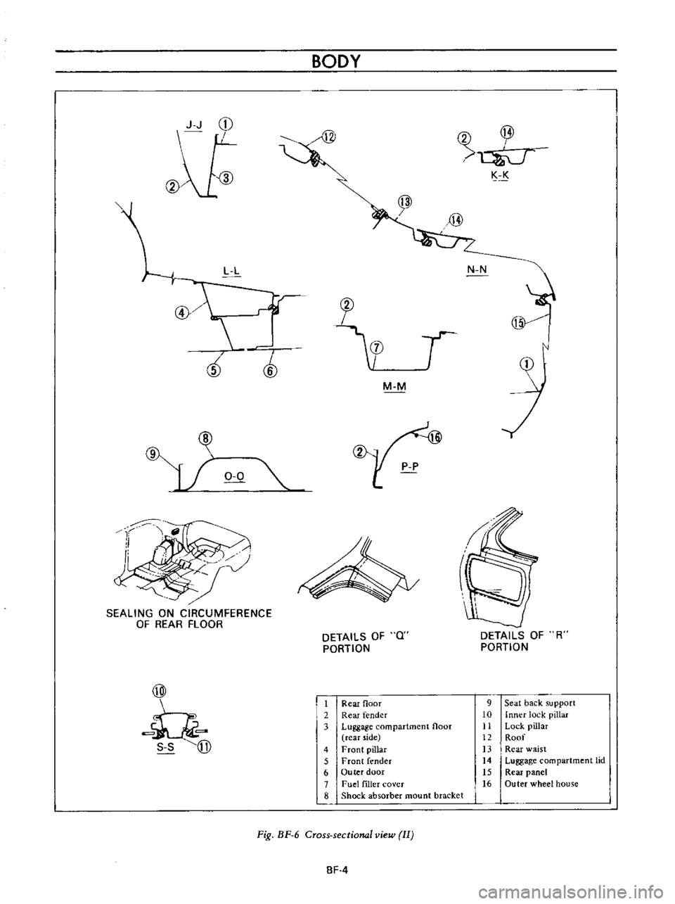 DATSUN B110 1973  Service Repair Manual 
J 
J

CD

11 
BODY

I 
K

L 
L 
N 
N

@ 
r

T 
I

c

cb 
I

cp

M 
M

J

Ii 
0 
0

SEALING 
ON

CIRCUMFERENCE

OF 
REAR

FLOOR

@ 
Ii

DETAILS 
OF 
Q

PORTION 
DETAILS 
OF 
R

PORTION

1 
Rear 
floor