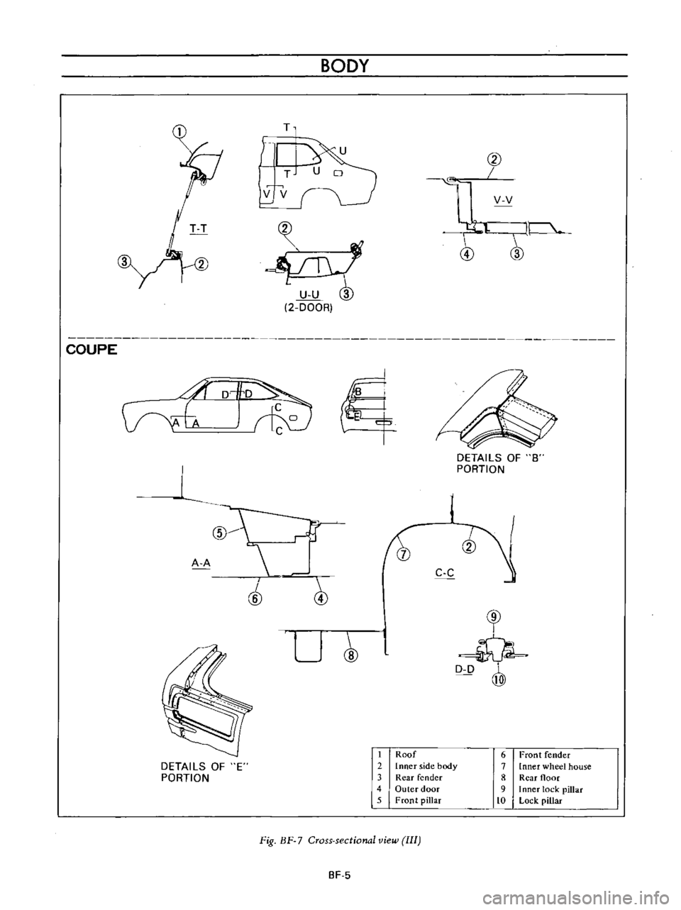 DATSUN B110 1973  Service Repair Manual 
COUPE 
BODY

T

@

T

v 
v

vv

l

2

DOOR 
1

5

Vv 
t

t
tJ

DETAILS 
OF 
8

PORTION

1

r 
I

A

A

J

C

C

j

@

cr

U

D 
D

@

DETAILS

OF 
E

PORTION 
1

Roof

2 
Inner

side 
body

3 
Rear 
