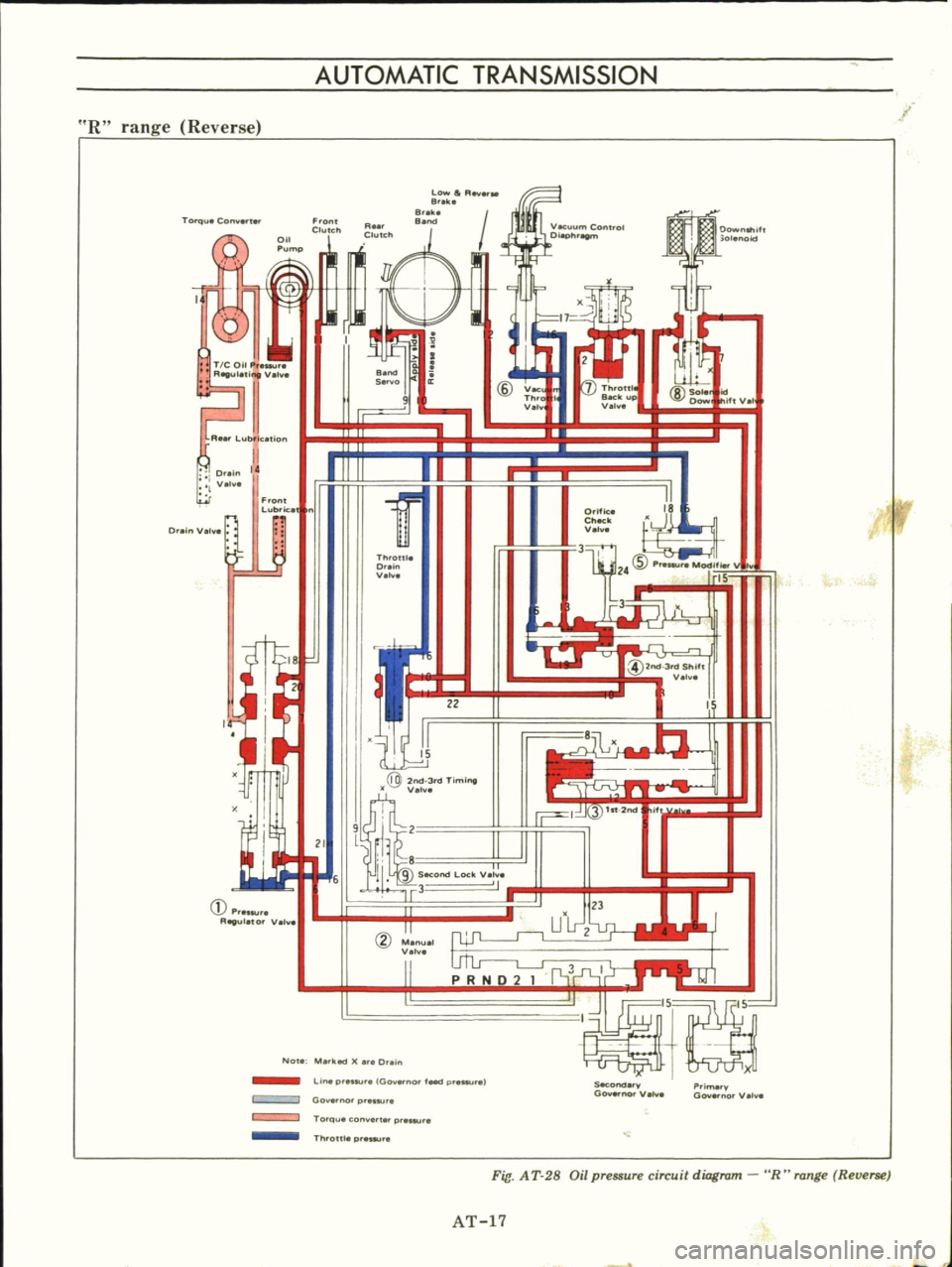DATSUN B110 1973 Service Owners Manual
AUTOMATIC
TRANSMISSION
R
range
Reverse
o
fro
Clutch
R
Clutch
Low
0
R
8
B
e
Torque
Con
14
Q
T
CO
fI
I
9
ID
v
Th
Vel
r
j
Orei
1
Ve
Front
Lubdce
O
IfQ
Cheek
Vah
O DATSUN B110 1973 Service Owners Manual
AUTOMATIC
TRANSMISSION
R
range
Reverse
o
fro
Clutch
R
Clutch
Low
0
R
8
B
e
Torque
Con
14
Q
T
CO
fI
I
9
ID
v
Th
Vel
r
j
Orei
1
Ve
Front
Lubdce
O
IfQ
Cheek
Vah
O