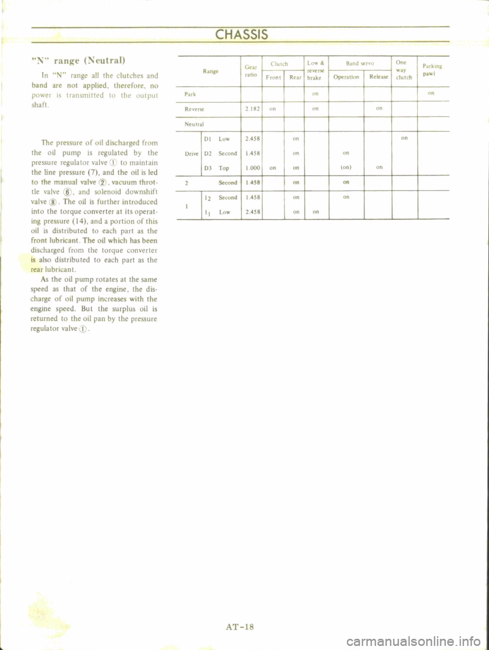 DATSUN B110 1973 Service Owners Manual
CHASSIS
rang
e
eutral
In
N
range
all
the
clutches
and
band
are
not
applied
therefore
no
power
is
triJllsmilted
10
the
output
shaft
The
pressure
of
oil
discharged
from
th DATSUN B110 1973 Service Owners Manual
CHASSIS
rang
e
eutral
In
N
range
all
the
clutches
and
band
are
not
applied
therefore
no
power
is
triJllsmilted
10
the
output
shaft
The
pressure
of
oil
discharged
from
th