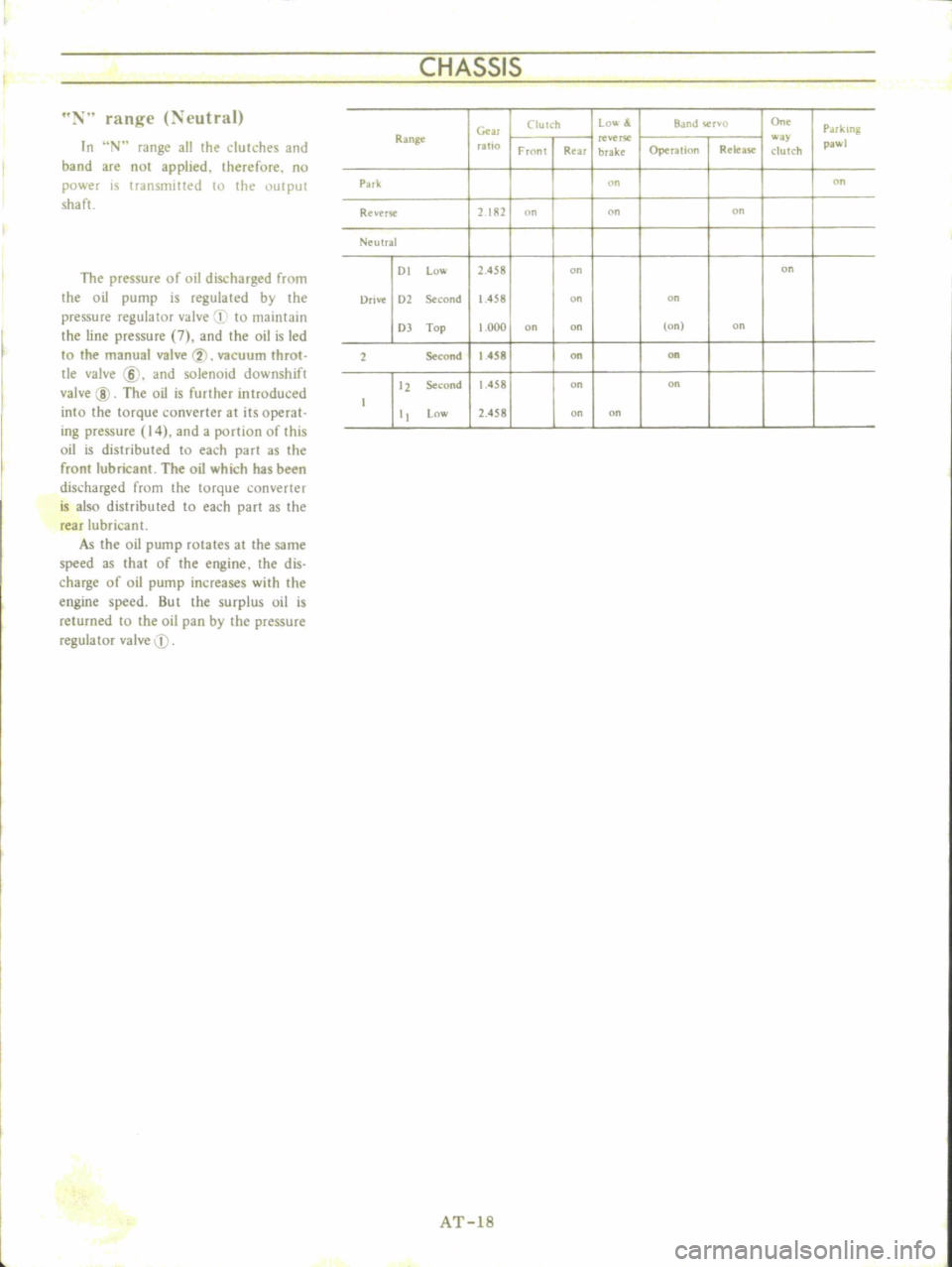 DATSUN B110 1973  Service Repair Manual 
CHASSIS

rang 
e

eutral

In 
N

range 
all

the 
clutches 
and

band 
are

not

applied 
therefore 
no

power 
is 
triJllsmilted

10 
the

output

shaft

The

pressure 
of 
oil

discharged 
from

th