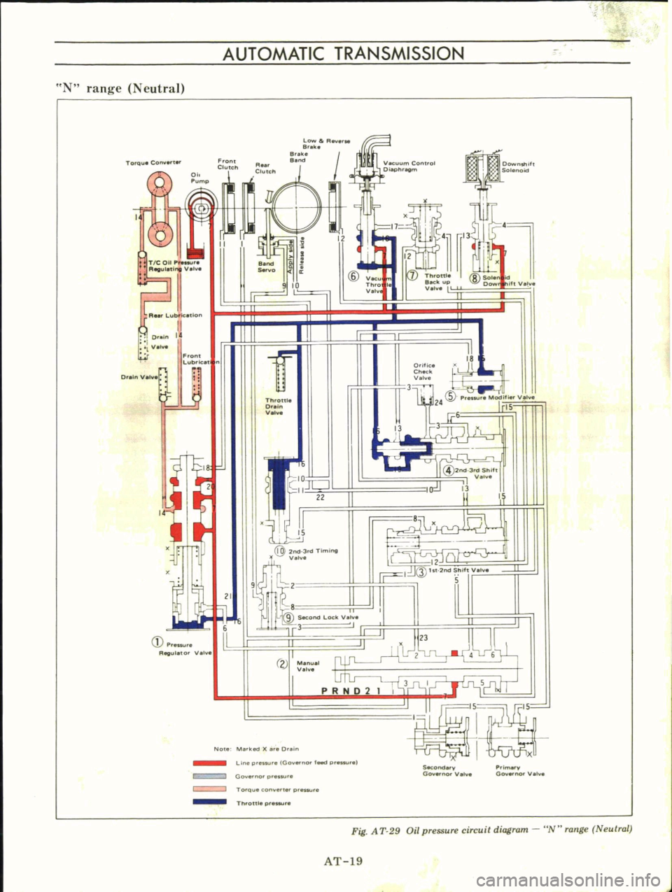 DATSUN B110 1973 Service Owners Manual
AUTOMATIC
TRANSMISSION
UN
range
Neutral
Low
R
Brek
B
eke
B
x
12
VK
Th
o
I
V
lv
7
G
0
j
Lve
Fro
Lub
lc
l
Otifite
Check
Valve
D
alnValve
j
11
I
3
ThrOUle
OrOlln
Vah DATSUN B110 1973 Service Owners Manual
AUTOMATIC
TRANSMISSION
UN
range
Neutral
Low
R
Brek
B
eke
B
x
12
VK
Th
o
I
V
lv
7
G
0
j
Lve
Fro
Lub
lc
l
Otifite
Check
Valve
D
alnValve
j
11
I
3
ThrOUle
OrOlln
Vah