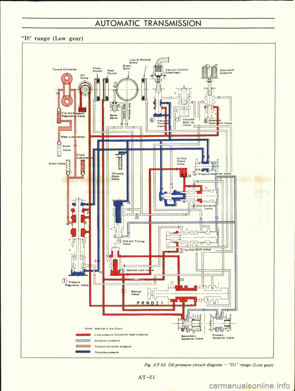 DATSUN B110 1973 Service Owners Manual
AUTOMATIC
TRANSMISSION
D
range
Low
gear
To
queCon
t
Front
Clutch
LOW
R
B
B
k
B
I
12
I
3
L
12
U
J
I
IL
CID
Vecu
7
t
l
if
Valva
V
lv
TIC
Oil
Pr
r
0
i
Or
in
lV DATSUN B110 1973 Service Owners Manual
AUTOMATIC
TRANSMISSION
D
range
Low
gear
To
queCon
t
Front
Clutch
LOW
R
B
B
k
B
I
12
I
3
L
12
U
J
I
IL
CID
Vecu
7
t
l
if
Valva
V
lv
TIC
Oil
Pr
r
0
i
Or
in
lV