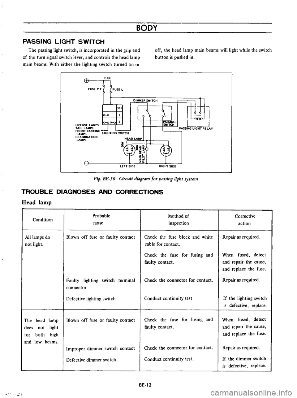 DATSUN B110 1973  Service Service Manual 
BODY

PASSING 
LIGHT

SWITCH

The

passing 
light 
switch 
is

incorporated 
in 
the

grip 
end

of 
the 
turn

signal 
switch 
lever 
and 
controls 
the 
head

lamp

main 
beams 
With 
either 
the

