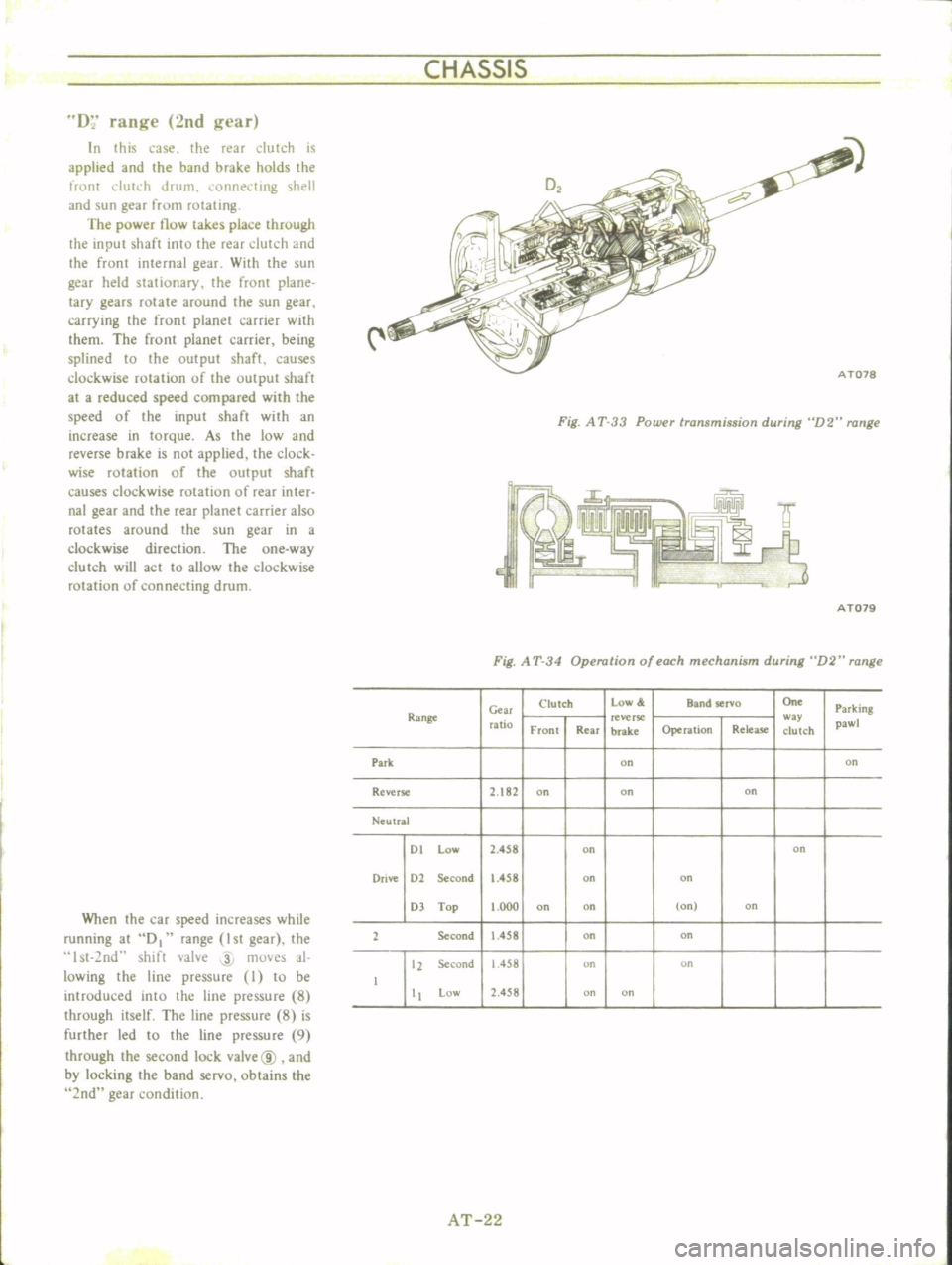 DATSUN B110 1973 Service Owners Manual
CHASSIS
D
range
2nd
gl
ar
In
this
case
the
rear
dutch
is
applied
and
the
band
brake
holds
the
front
dUh
h
drum
i
onnel
ting
shell
and
sun
gear
from
rotating
The
power DATSUN B110 1973 Service Owners Manual
CHASSIS
D
range
2nd
gl
ar
In
this
case
the
rear
dutch
is
applied
and
the
band
brake
holds
the
front
dUh
h
drum
i
onnel
ting
shell
and
sun
gear
from
rotating
The
power
