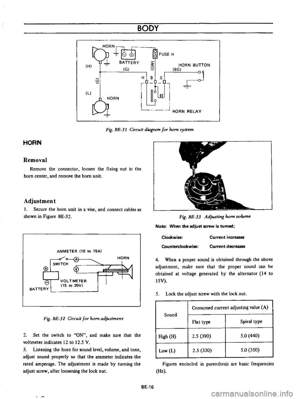 DATSUN B110 1973  Service Repair Manual 
9HORN
r 
I

01

8ATTERY

HI

IGI

s

ILl

C
iORN 
BODY

FUSE 
H

S 
HORN 
BUTTON

BGI

J
H

B 
S

Il

I 
n6lm

I

L 
J 
L

HORN 
RELAY

Fig 
BE 
3l 
Circuit

diagram 
for 
hom

syrtem

HORN

Removal
