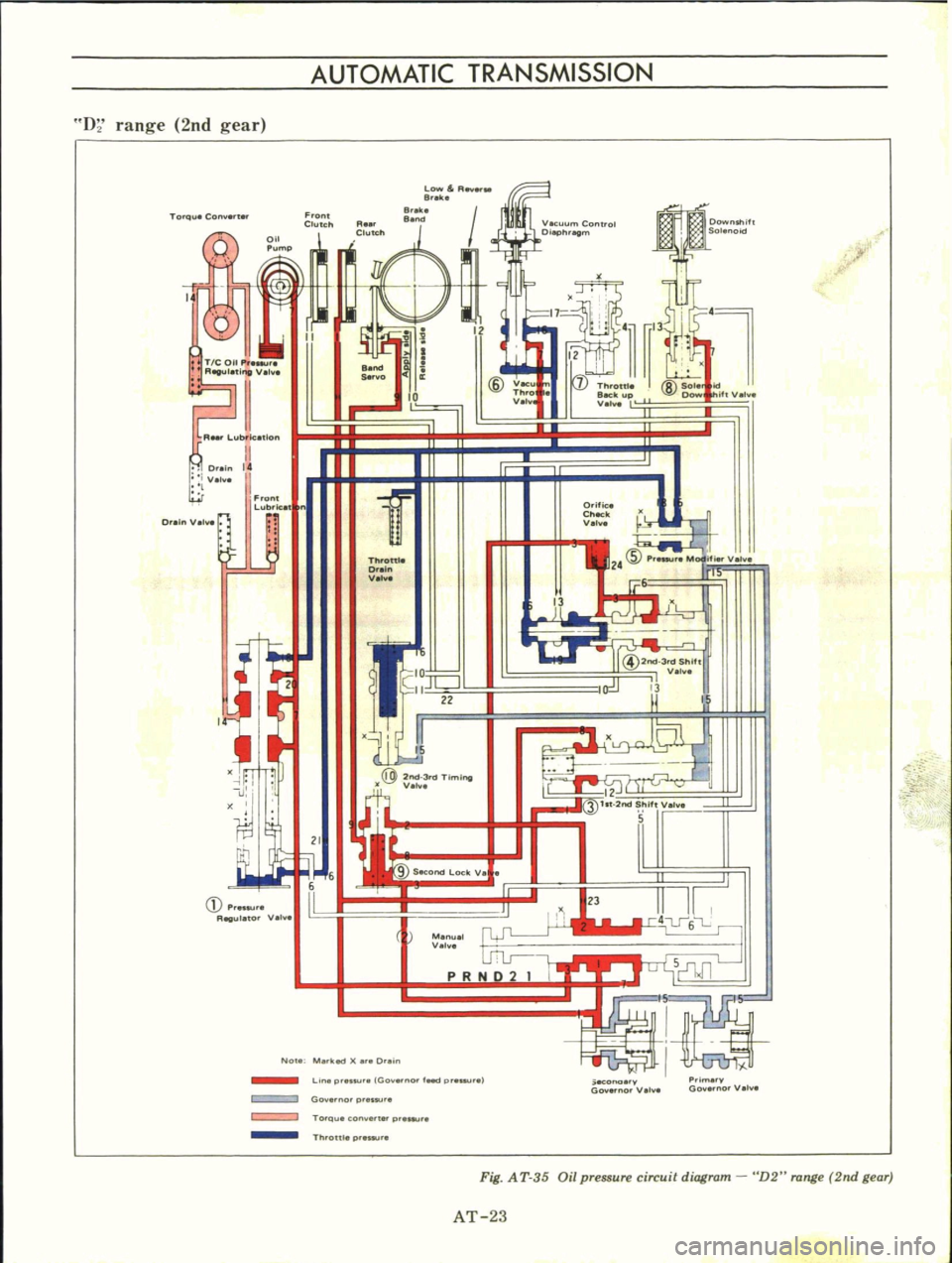 DATSUN B110 1973 Service Owners Manual
AUTOMATIC
TRANSMISSION
D
range
2nd
gear
Q
FrO
ll
Cluteh
Low
to
R
B
e
8
eke
Torque
Con
ert
14
Throttle
Beck
up
V
l
iftV
I
a
Q
T
COU
P
R
V
A
Lubfkatlon
11
Drain
14
DATSUN B110 1973 Service Owners Manual
AUTOMATIC
TRANSMISSION
D
range
2nd
gear
Q
FrO
ll
Cluteh
Low
to
R
B
e
8
eke
Torque
Con
ert
14
Throttle
Beck
up
V
l
iftV
I
a
Q
T
COU
P
R
V
A
Lubfkatlon
11
Drain
14