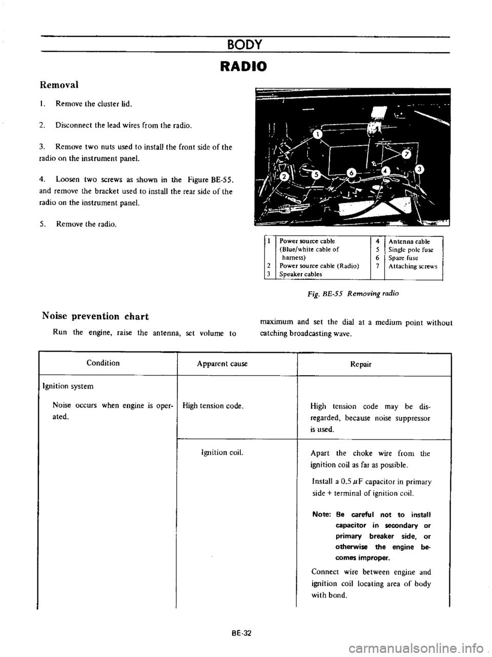 DATSUN B110 1973  Service Repair Manual 
BODY

RADIO

Removal

Remove 
he 
cluster 
lid

2 
Disconnect 
the 
lead 
wires

from 
the 
radio

3 
Remove 
two

nuts 
used 
to 
install 
the

front 
side

of 
the

radio 
on 
the 
instrument

pane