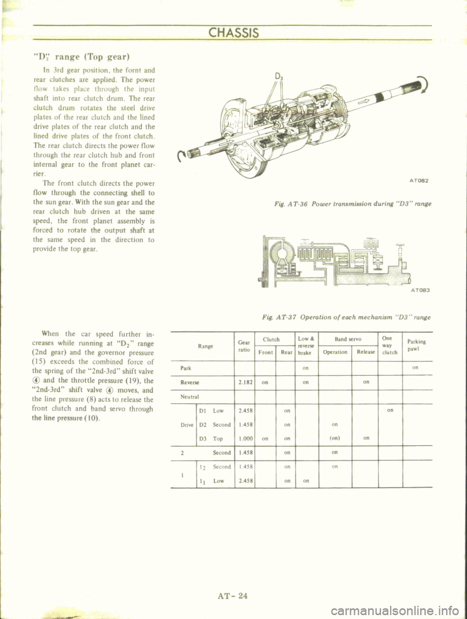 DATSUN B110 1973 Service Owners Manual
I
CHASSIS
D
range
Top
gear
In
Jrd
gear
position
the
fornt
and
rear
dutches
are
applied
The
power
flow
takes
place
through
the
input
shaft
into
rear
dutch
drum
The
rear
DATSUN B110 1973 Service Owners Manual
I
CHASSIS
D
range
Top
gear
In
Jrd
gear
position
the
fornt
and
rear
dutches
are
applied
The
power
flow
takes
place
through
the
input
shaft
into
rear
dutch
drum
The
rear