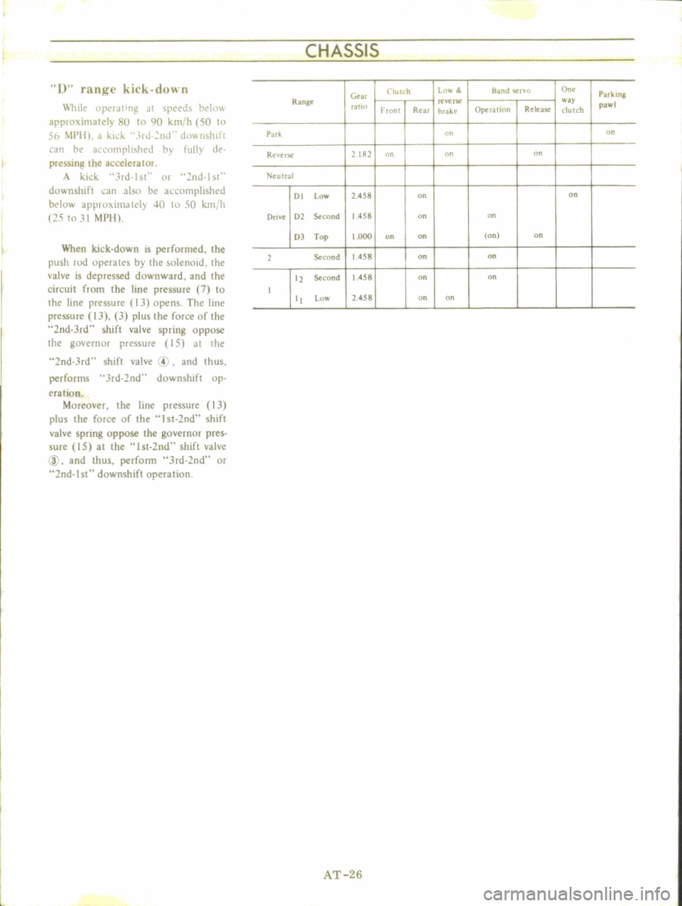 DATSUN B110 1973 Service Owners Manual
CHASSIS
1
range
kick
down
lli1e
llperJling
JI
speeds
ht
Ii1
approximately
8U
to
90
km
h
50
to
56
i
1PII
J
kid
3rJ
2nJ
d0wnslllft
an
he
1
clllllplish
d
hy
fully
de
p DATSUN B110 1973 Service Owners Manual
CHASSIS
1
range
kick
down
lli1e
llperJling
JI
speeds
ht
Ii1
approximately
8U
to
90
km
h
50
to
56
i
1PII
J
kid
3rJ
2nJ
d0wnslllft
an
he
1
clllllplish
d
hy
fully
de
p