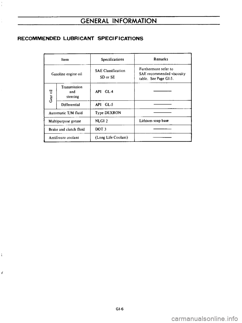 DATSUN B110 1973  Service Repair Manual 
GENERAL

INFORMATION

RECOMMENDED 
LUBRICANT 
SPECI

FICATIONS

Item

Gasoline

engine 
oil

o 
Transmission

and

steering

Differential

Automatic

TIM 
fluid

Multipurpose 
grease

Brake

and 
clu