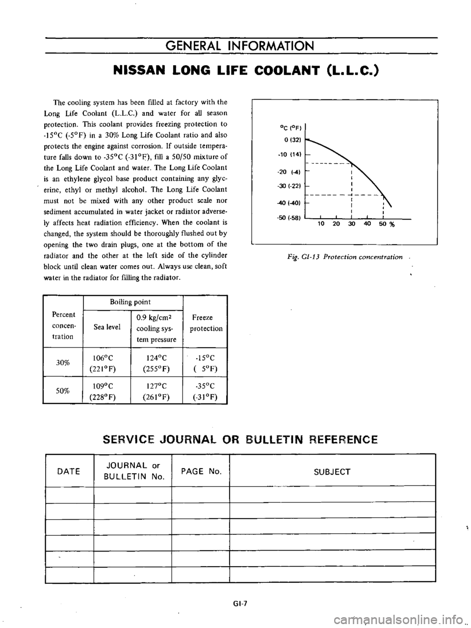 DATSUN B110 1973  Service Repair Manual 
GENERAL 
INFORMATION

NISSAN

LONG 
LIFE 
COOLANT 
L 
L

C

The

cooling 
system 
has 
been 
filled 
at

factory 
with 
the

Long 
Life 
Coolant 
L 
L

C 
and

water 
for 
aU

season

protection 
Thi