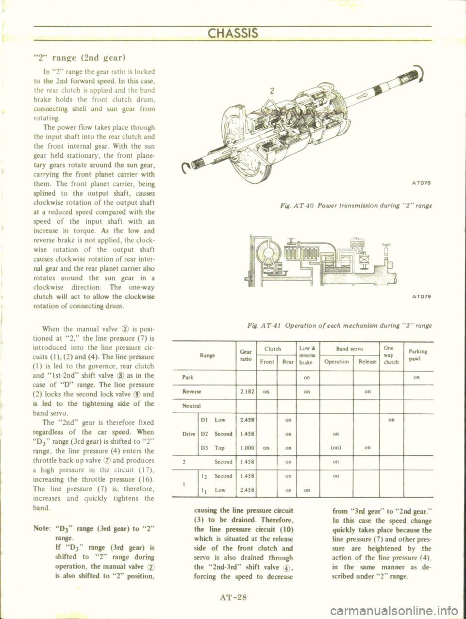 DATSUN B110 1973  Service Owners Guide 
CHASSIS

2

range 
2nd

gear

In 
2

range 
the

gear 
ratio 
is 
locked

to 
the 
2nd

forward

speed 
In 
this 
case

the 
rear

clutch 
is

applied 
and 
the 
band

brake 
holds 
the

front 
clutc
