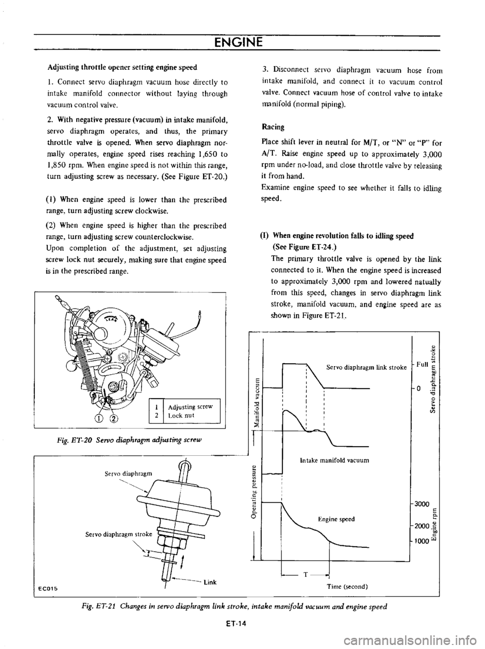 DATSUN B110 1973  Service Repair Manual 
ENGINE

Adjusting 
throttle

opener 
setting 
engine 
speed

1 
Connect 
servo

diaphragm 
vacuum 
hose

directly 
to

intake 
manifold

connector 
without

laying 
through

vacuum 
control 
valve

2
