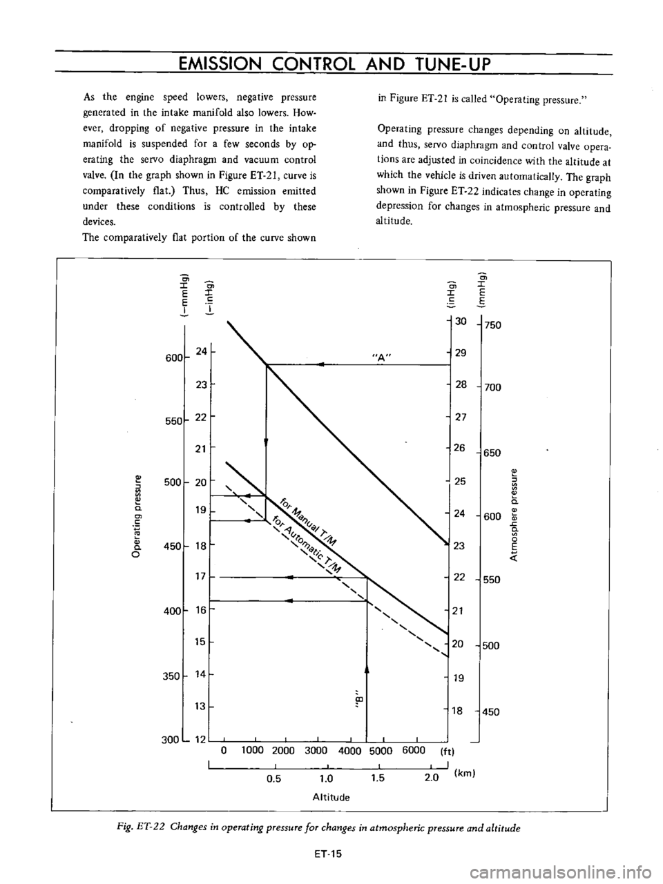 DATSUN B110 1973  Service Repair Manual 
EMISSION 
CONTROL 
AND

TUNE 
UP

As

the

engine 
speed 
lowers

negative 
pressure

generated 
in 
the 
intake

manifold 
also 
lowers 
How

ever

dropping 
of

negative

pressure 
in 
the

intake
