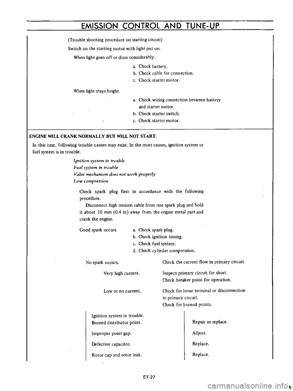 DATSUN B110 1973  Service Repair Manual 
EMISSION 
CONTROL 
AND

TUNE 
UP

Trouble

shooting 
procedure 
on

starting 
circuit

Switch

on 
the

starting 
motor

with

light 
put 
on

When

light 
goes 
off 
or 
dims

considerably

a 
Check