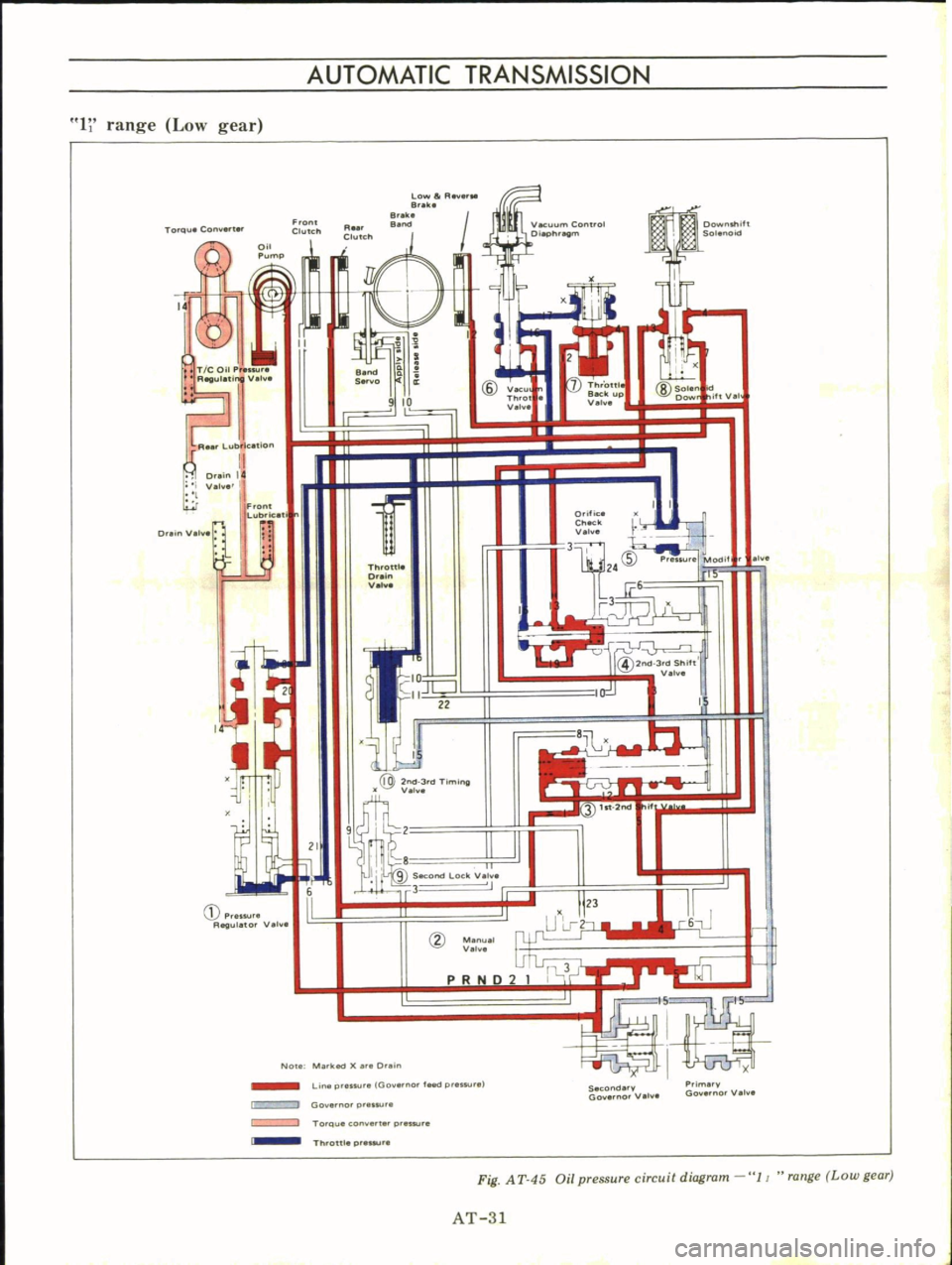 DATSUN B110 1973  Service Owners Guide 
AUTOMATIC 
TRANSMISSION

1

range 
Low

gear

Lo 
Rev

B 
k

Brat

Oownthift

SolenoOCl

14

T 
COUP

A
uu 
e

IV 
hl

I

R 
L 
ub 
c 
tlon

Dr 
n

It

Val 
9 
10 
v

nHOI

V

l 
in

jl

8 
Sale 
d

