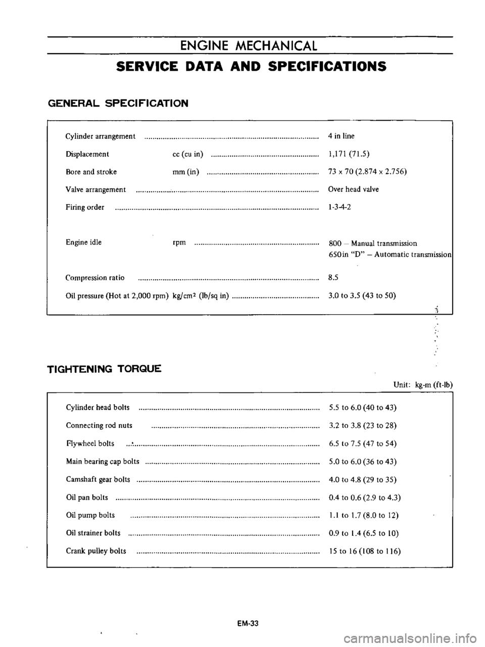 DATSUN B110 1973  Service Repair Manual 
ENGINE

MECHANICAL

SERVICE 
DATA 
AND 
SPECIFICATIONS

GENERAL 
SPECIFICATION

Cylinder 
arrangement 
4 
in 
line

Displacement 
cc 
cu 
in

mm
in 
1 
171 
71
5

73

x 
70 
2 
874

x 
2 
756

Bore 

