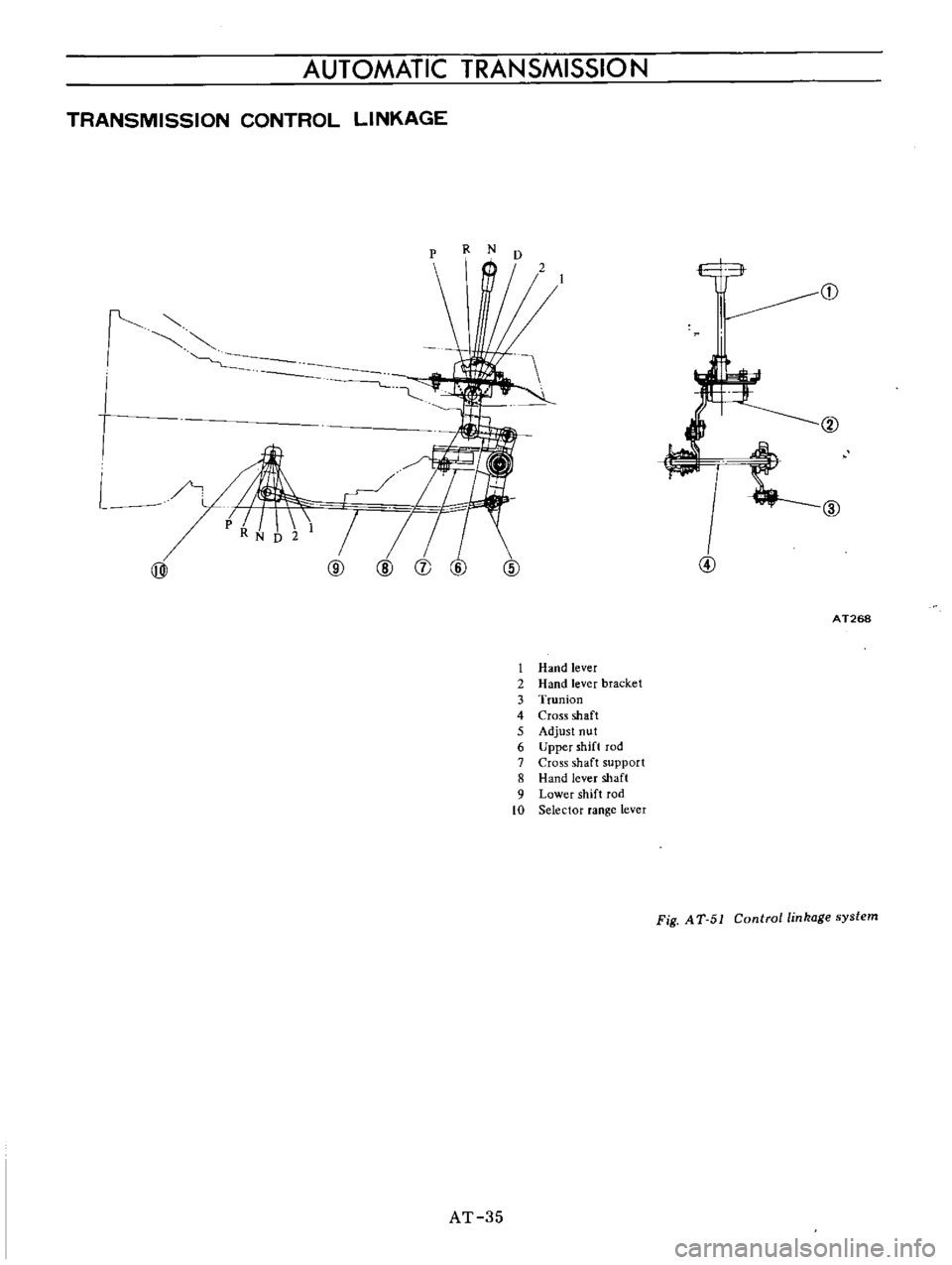 DATSUN B110 1973  Service Owners Guide 
AUTOMATIC 
TRANSMISSION

TRANSMISSION 
CONTROL 
LINKAGE

p 
R 
N

D

l

l

@

AT 
35 
@

1 
Hand 
lever

2 
Hand 
lever 
bracket

3 
Trunion

4 
Cross 
shaft

5

Adjust 
nut

6

Upper 
shift 
rod

7 