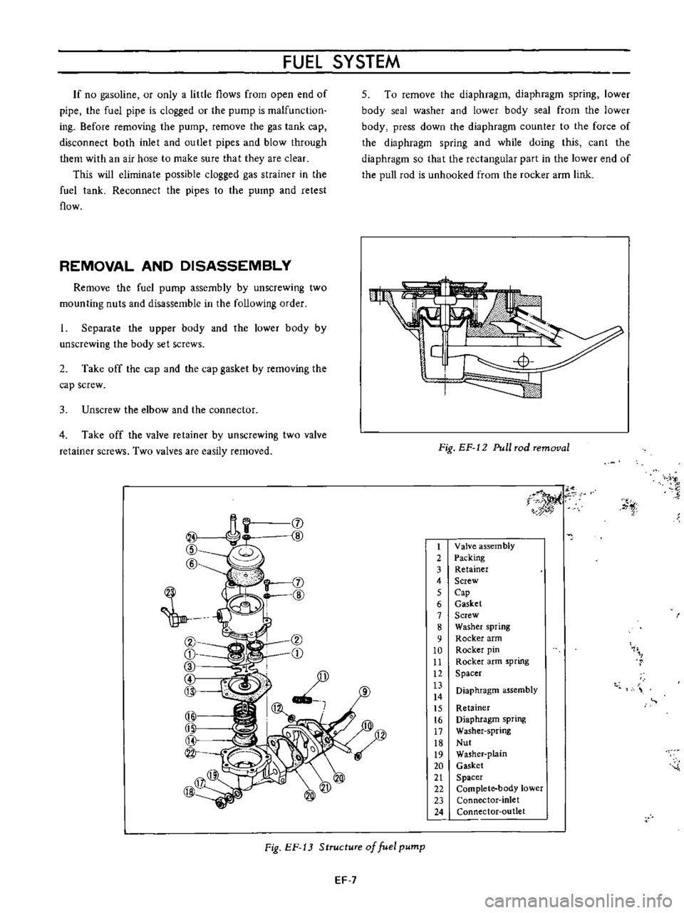 DATSUN B110 1973  Service Repair Manual 
FUEL 
SYSTEM

If 
no

gasoline 
or

only 
a 
little 
flows 
from

open 
end

of

pipe 
the 
fuel

pipe 
is

clogged 
or 
the

pump 
is 
malfunction

ing 
Before

removing 
the

pump 
remove 
the

gas