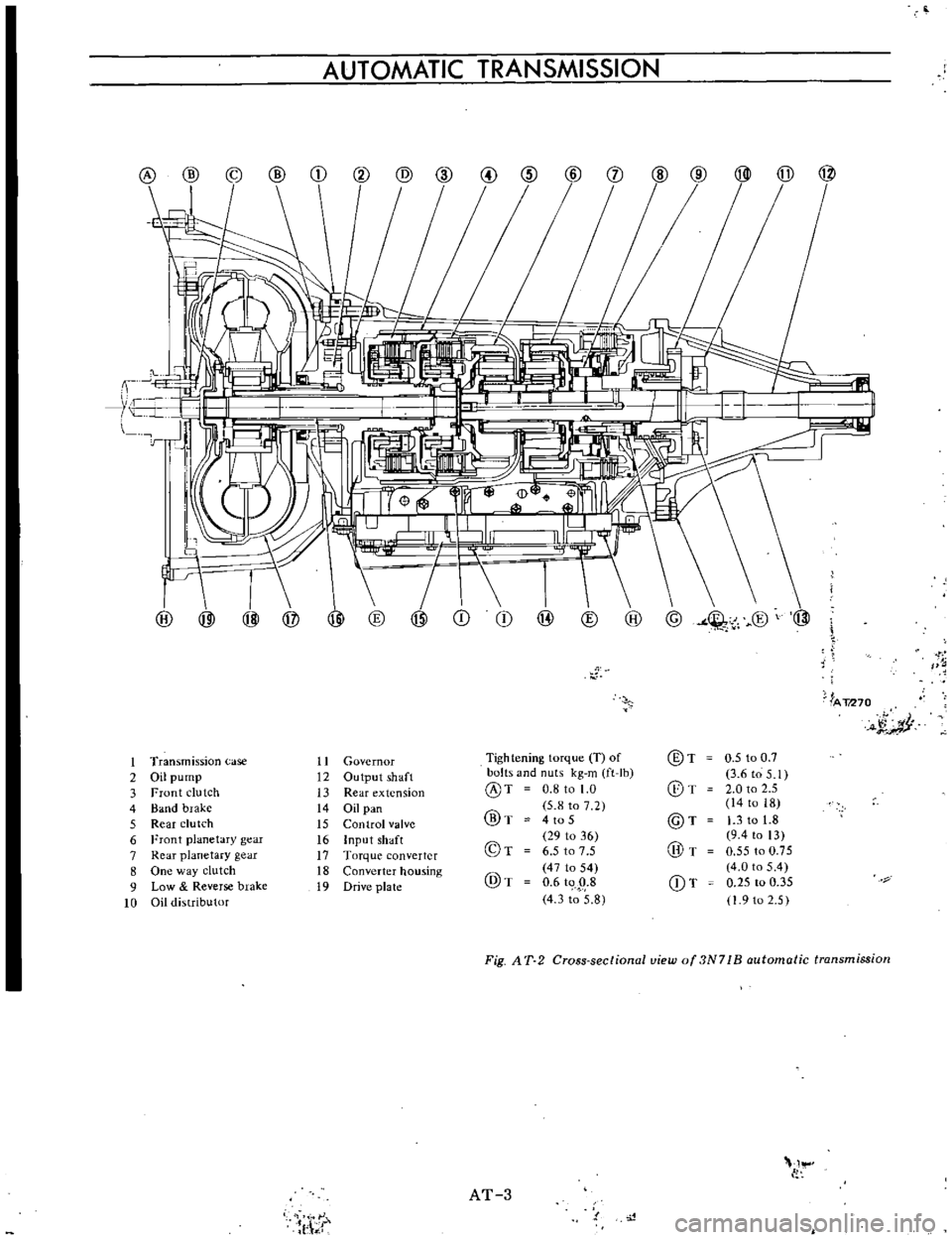 DATSUN B110 1973  Service Repair Manual 
AUTOMATIC 
TRANSMISSION

1

1

1

I 
L 
@ 
CD

@ 
@

ID 
@ 
@

h
r

H

@ 
@ 
@ 
@ 
@ 
@ 
@
4 
@ 
@

t

I

fA

TIl70

4 
t 
ill

pJrP

I

Transmission 
ase

II 
Governor 
Tightening 
torque 
T 
of

@T