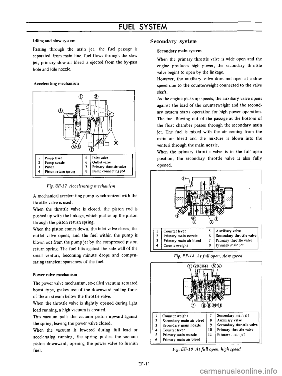 DATSUN B110 1973  Service Repair Manual 
FUEl

SYSTEM

Idling 
and 
slow

system

Passing 
through 
the 
main

jet 
the 
fuel

passage 
is

separated 
from 
main

line 
fuel 
flows

through 
the

slow

jet 
primary 
slow 
air 
bleed 
is

ej