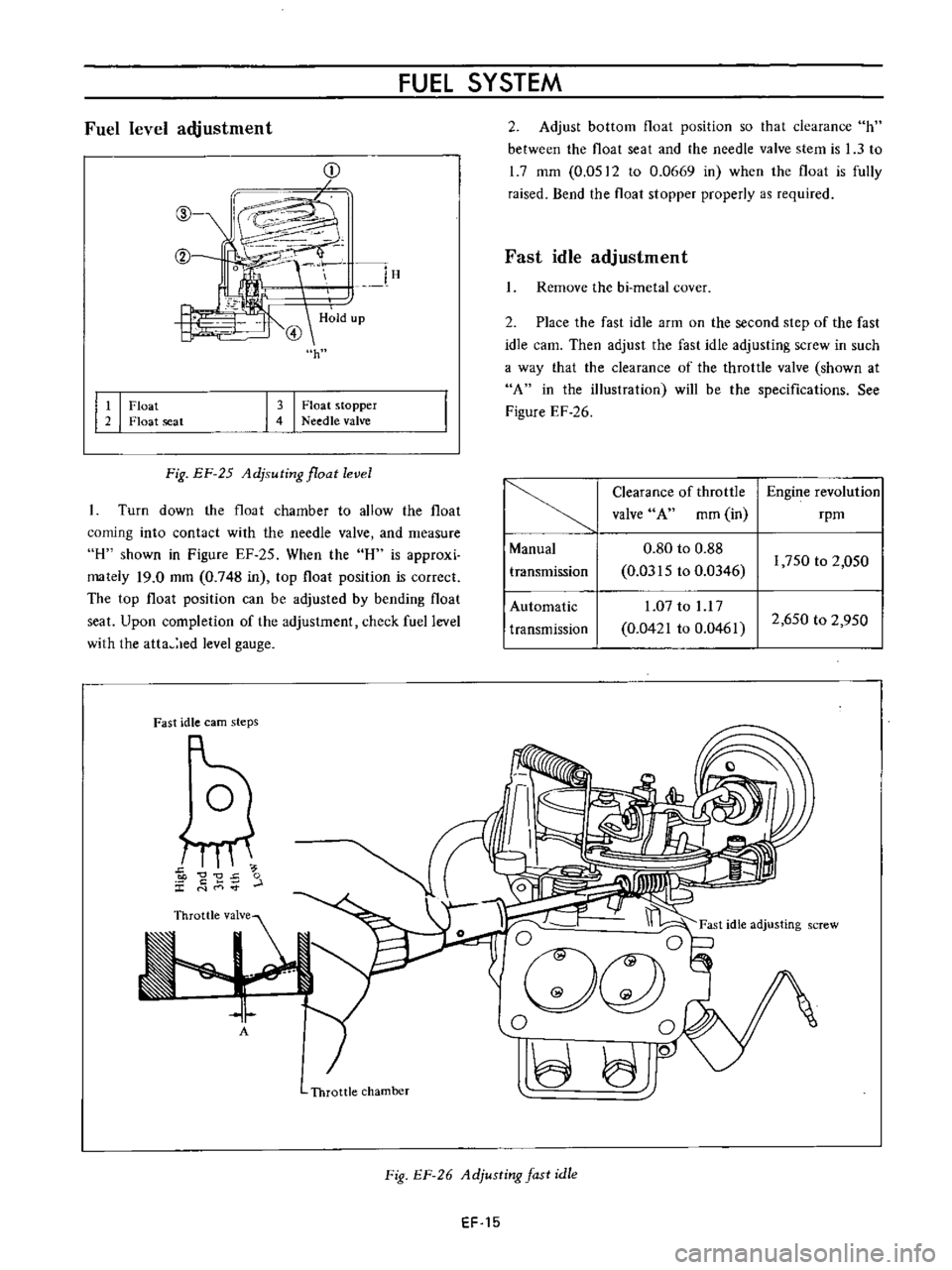 DATSUN B110 1973  Service Repair Manual 
CD

r
Fuel 
level

adjustment

@

@

It 
I 
Float

2

Float 
seat 
FUEL 
SYSTEM

2

Adjust 
bottom 
float

position 
so 
that

clearance 
h

between

the 
float 
seat 
and 
the 
needle 
valve

stem 
