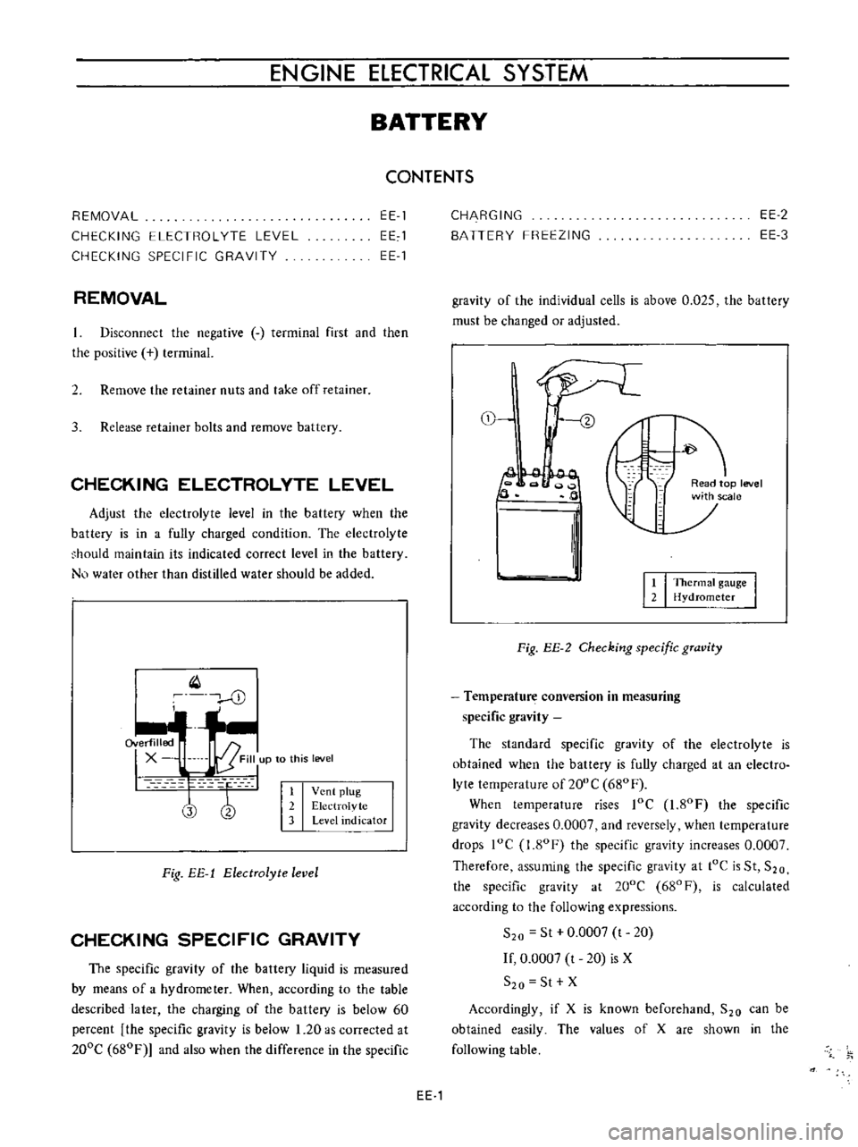 DATSUN B110 1973  Service Repair Manual 
ENGINE 
ElECTRICAL 
SYSTEM

BATTERY

CONTENTS

REMOVAL

CHECKING 
ELECTROLYTE 
LEVEL

CHECKING 
SPECIFIC 
GRAVITY 
EE 
1

EE 
l

EE 
1

REMOVAL

Disconnect 
the

negative 
terminal

first 
and 
then
