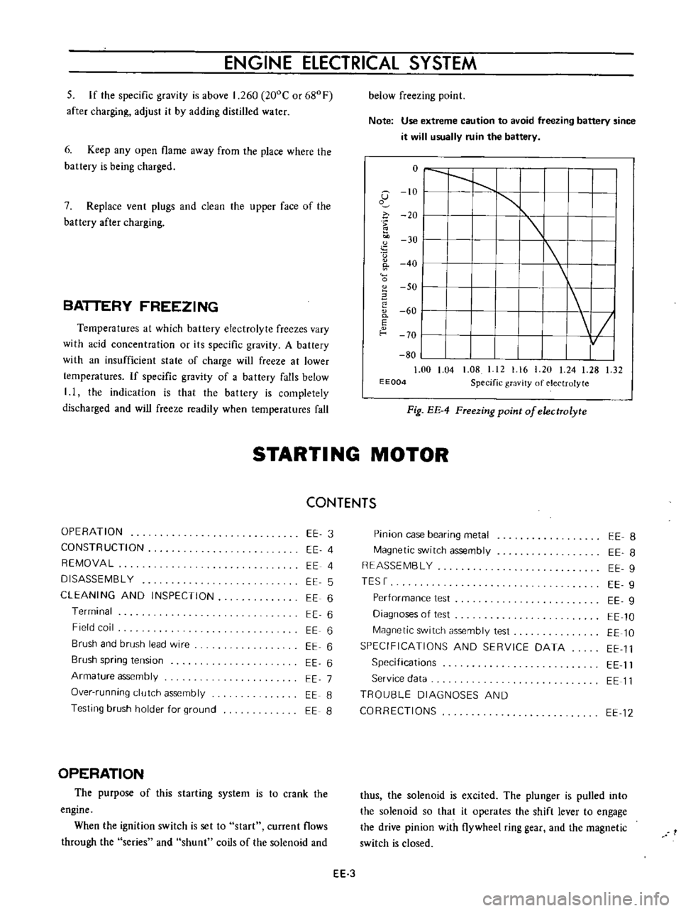 DATSUN B110 1973  Service Repair Manual 
ENGINE 
ElECTRICAL 
SYSTEM

5

If 
the

specific

gravity 
is 
above 
1 
260 
200C 
or 
680F

after

charging 
adjust 
it

by 
adding 
distilled 
water

6

Keep 
any 
open 
flame

away 
from 
the

pl