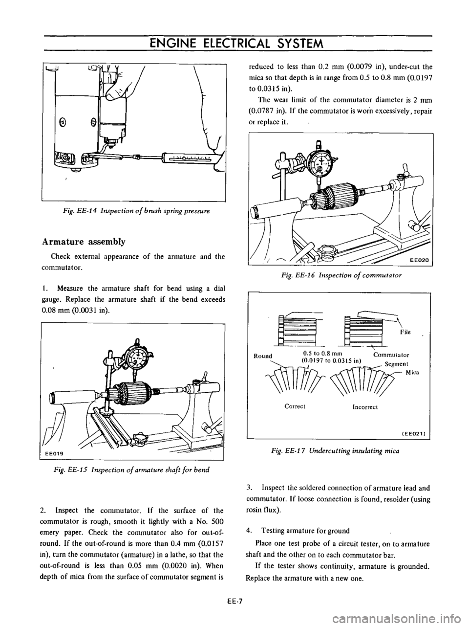 DATSUN B110 1973  Service Repair Manual 
ENGINE 
ElECTRICAL 
SYSTEM

l

J
r

@

V

I

Fig 
EE 
14

Inspection 
of 
brush

spring 
pressure

Armature

assembly

Check 
external

appearance 
of 
the

armature 
and 
the

commutator

I 
Measure