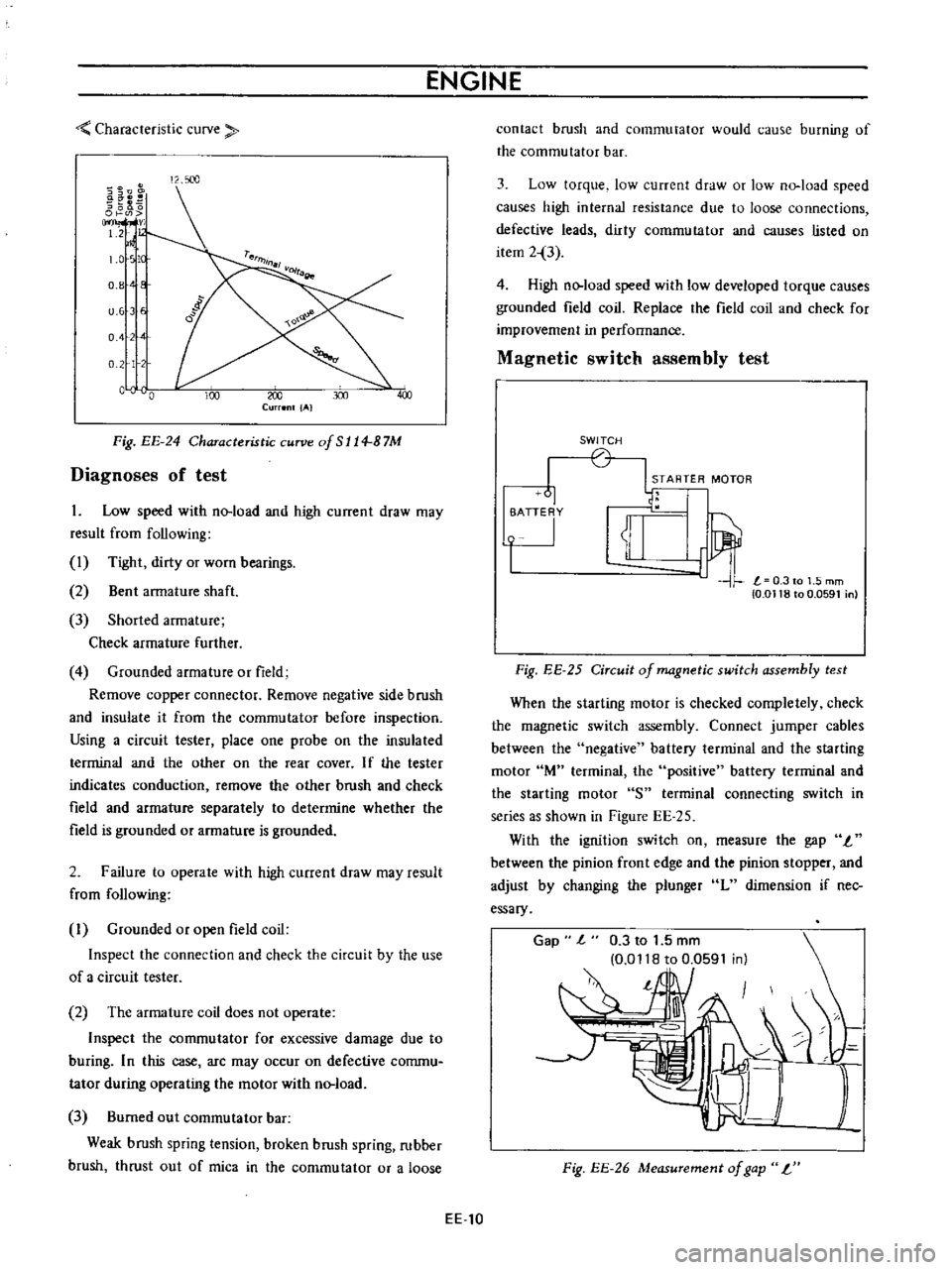 DATSUN B110 1973  Service Repair Manual 
ENGINE

Characteristic 
curve

i 
8

s

l00 
0

OJ

m 
v

1

2

1 
0 
tc

0 
8 
E

u

6 
E

o 
4

0

2 
L

c

0 
00 
J 
300

Current 
IAI

Fig 
EE 
24 
Characteristic 
curve

of 
S 
114 
B 
7M

Diagn