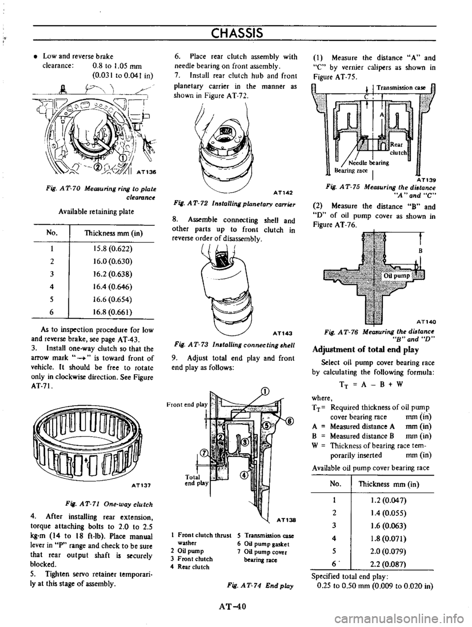 DATSUN B110 1973  Service Service Manual 
Low 
and

reverse 
brake

clearance 
0 
8 
to 
1

05 
mm

0 
031 
to

0 
041 
in

Fig 
AT

70

Measuring 
ring 
to

plate

clearanc

Available

retaining 
plate

No

Thickness 
mm 
in

I

15 
8 
0

6