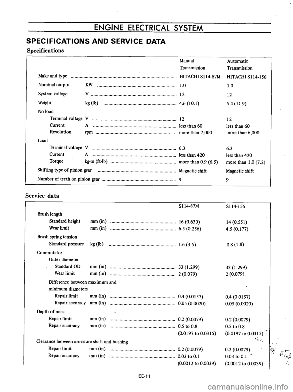 DATSUN B110 1973  Service Repair Manual 
ENGINE

ElECTRICAL

SYSTEM

SPECIFICATIONS 
AND 
SERVICE

DATA

Specifications

Manual

Automatic

Transmission

Transmission

Make 
and

type 
HITACHI

SI14 
87M 
HITACHI 
S114 
156

Nominal

output