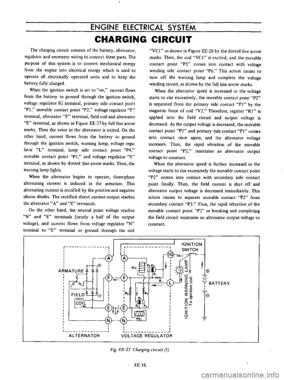 DATSUN B110 1973  Service Repair Manual 
ENGINE 
ElECTRICAL

SYSTEM

CHARGING 
CIRCUIT

IGNITION

1

i 
n

ITCH

r 
B

i 
i

vel

oU

ARMATURE

lip 
J

l 
t

lJ

FIEL

Df

e 
I 
I 
3 
2

I

u 
P

5 
0

IL
U 
p

P 
f

H 
i

I

I

L

J

L 
J
