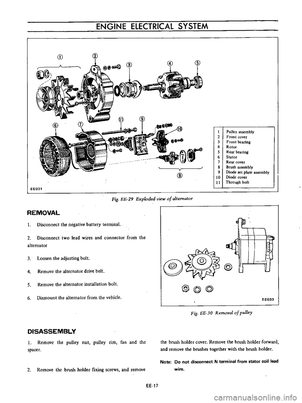 DATSUN B110 1973  Service Repair Manual 
ENGINE 
ElECTRICAL 
SYSTEM

CD 
@

@ 
@

y

@ 
1

Pulley 
assembly

2

Front 
cover

3

Front

bearing

4

Rotor

5 
Rear

bearing

6 
Stator

7 
Rear 
cover

8 
Brush

assembly

9 
Diode 
set

pl 
t