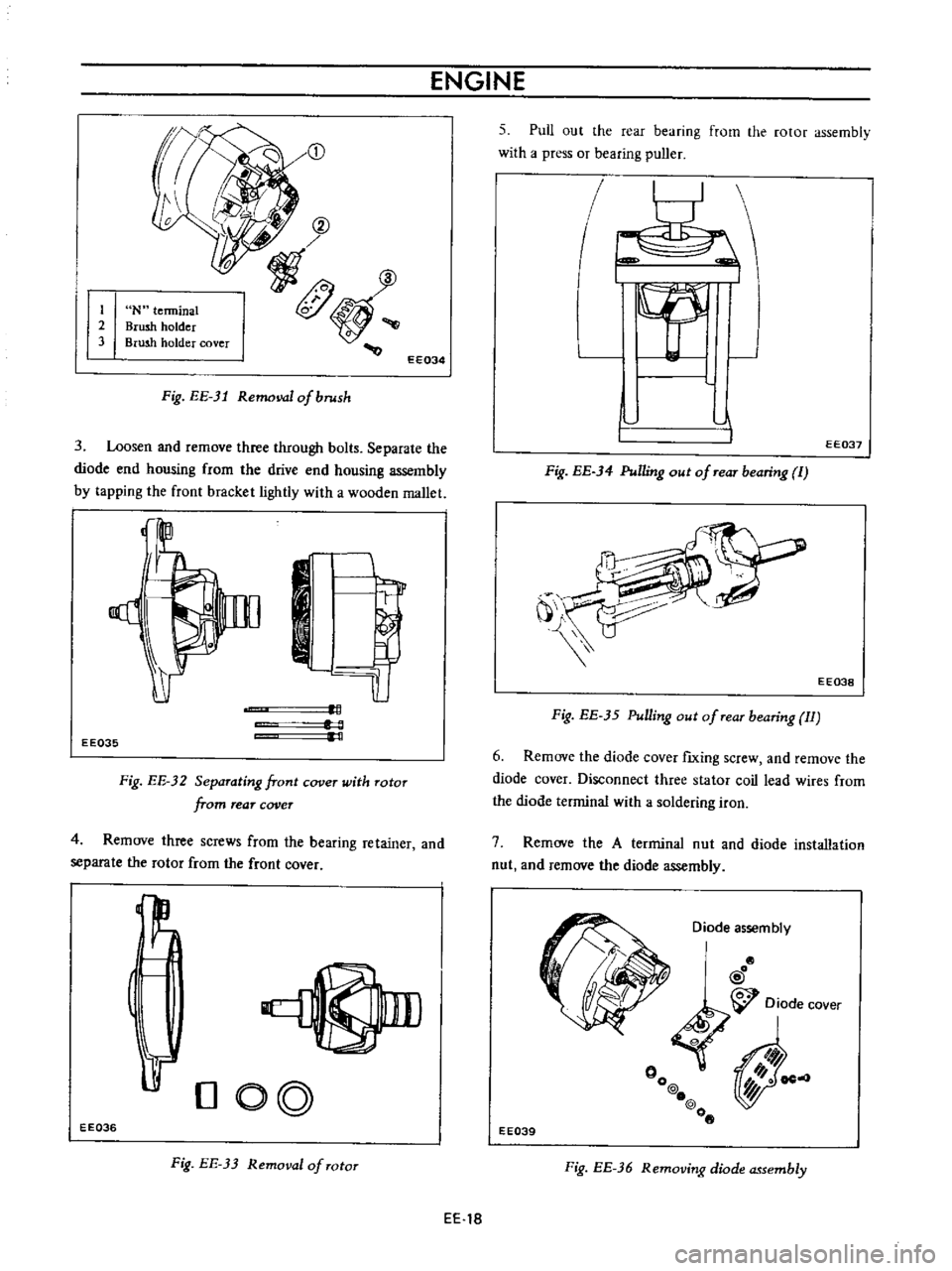 DATSUN B110 1973  Service Repair Manual 
ENGINE

G

2

3 
N

terminal

Brush 
holder

Brush 
holder 
cover 
@

f

fI

0

EE034

Fig 
EE 
31 
Removal

of 
brush

3 
Loosen 
and 
remove 
three

through 
bolts

Separate 
the

diode 
end

housi